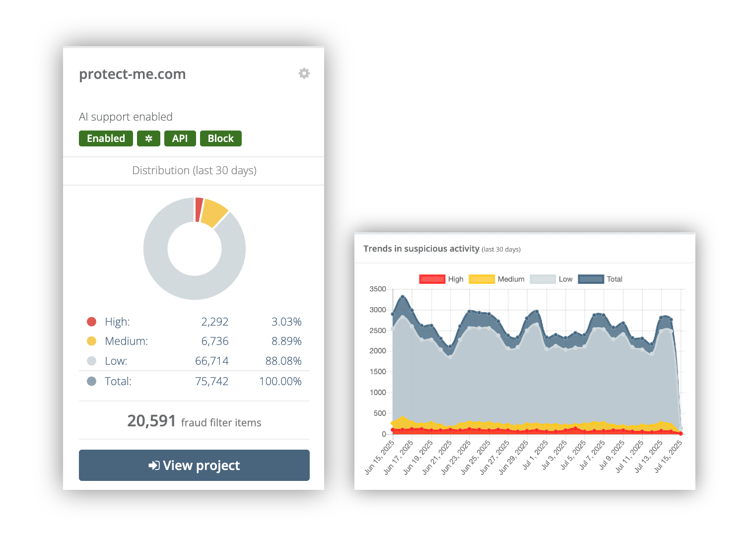 Free analysis dashboard illustration